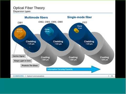 Fiber Optics Cabling And Testing 101