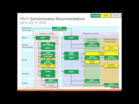 Sync Or Swim: Getting Packets In Sync