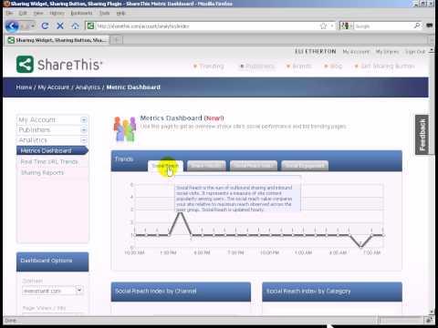ShareThis Analytics Review