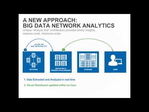 Using Big Data Technologies To Improve Network Insights