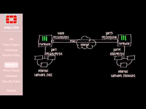 FortiGate Cookbook   IPsec VPN 5 0