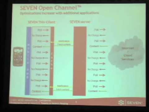 TIA 2011: Seven Product Demo