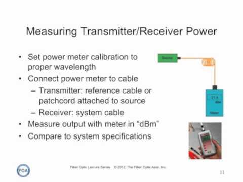 FOA Lecture 27 Fiber Optic Data Links (revised)