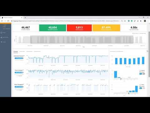 RUCKUS Analytics Health Monitoring Demo