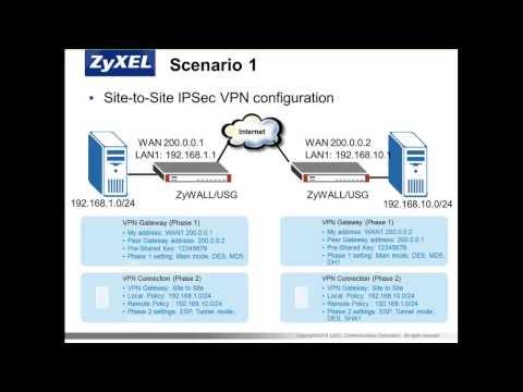 ZCNE Security Level 1 - IPSec VPN Module