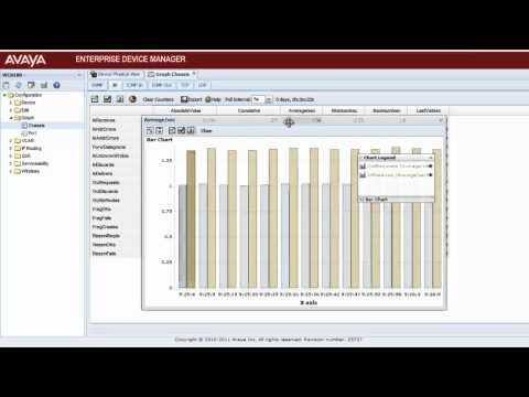 How To Display Graph In Avaya WLAN 8100 Wireless Controller Using EDM