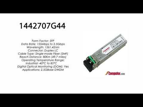 1442707G44  |  Adtran Compatible 2.5Gbps 1561.42nm 80km DWDM SFP