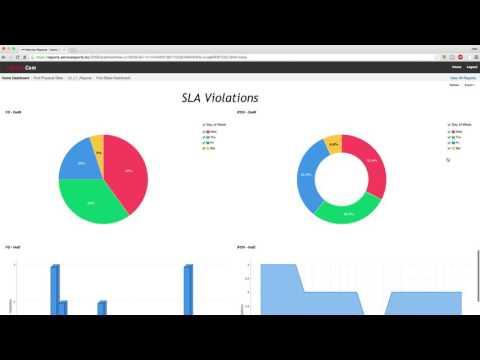 Ciena's SLA Portal – Providing End-user Visibility To Service Provider SLAs