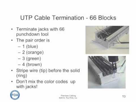Premises Cabling Lecture 6: Terminating UTP Cables