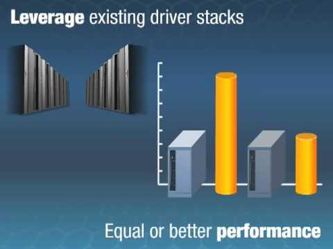 QLogic & IBM FCoE I/O Consolidation