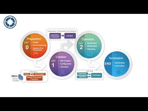 Solution Overview: Network Slicing