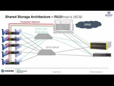 Intelligent I/O Matters:  Connecting Shared Storage - ISCSI Or Fibre Channel?