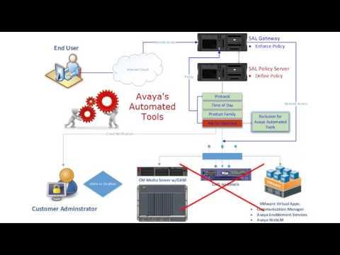 How To Implement Remote Access Control With The SAL Policy Server