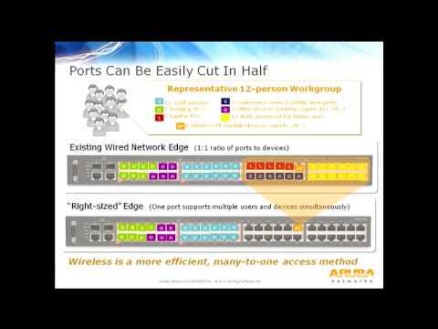 Network Rightsizing