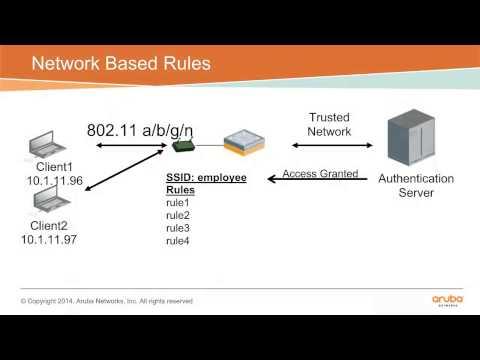 Module - 6 Firewall