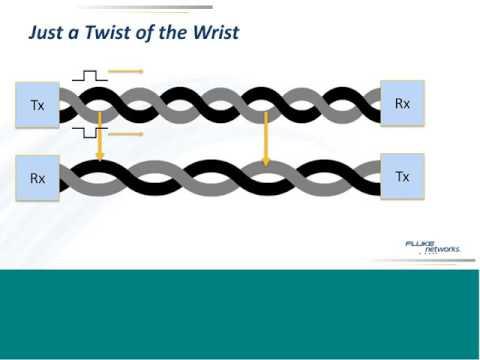 An Introduction To Cabling And Network Cable Testing Webinar