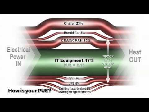What Is PUE For Data Centers?