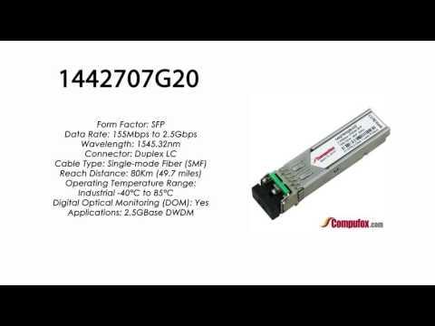 1442707G20  |  Adtran Compatible 2.5Gbps 1545.32nm 80km DWDM SFP