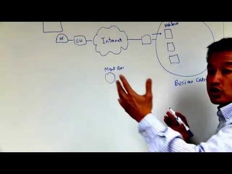 NETGEAR Business Central Whiteboard Overview