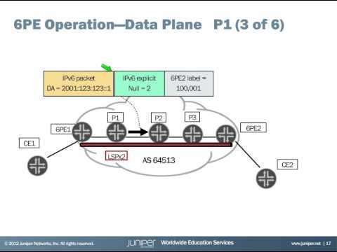 Juniper Learning Byte: 6PE