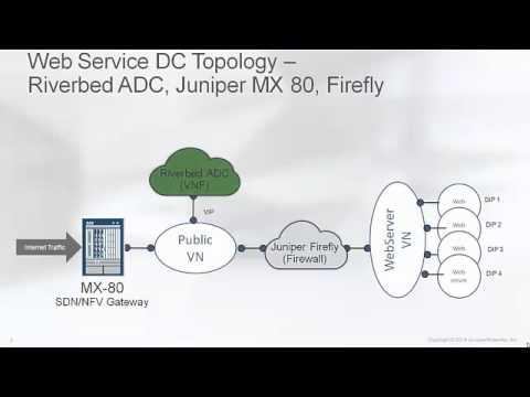 How To Provision And Configure The Riverbed ADC  With Contrail And Firefly