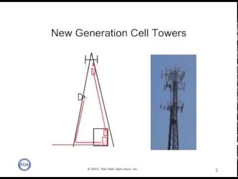 FOA Lecture 37 - Fiber To The Antenna (FTTA)