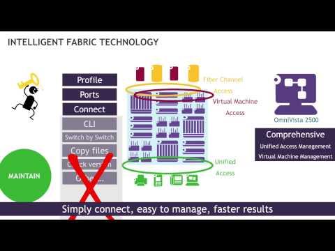 Intelligent Fabric Overview