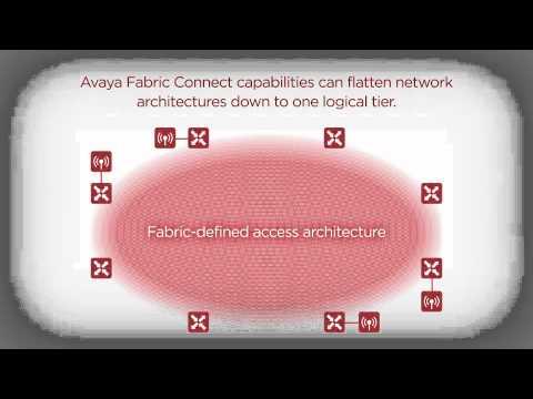 Avaya Simplifies Midmarket Networking - Network Fabric And Wireless Network Architecture
