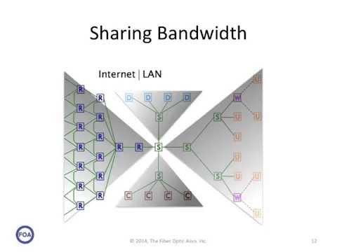 Lecture 36 Network Bandwidth Sharing