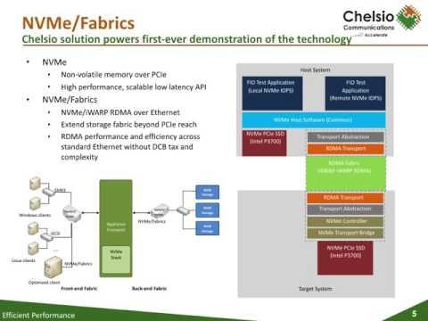 Chelsio Communications T6 Introduction Video