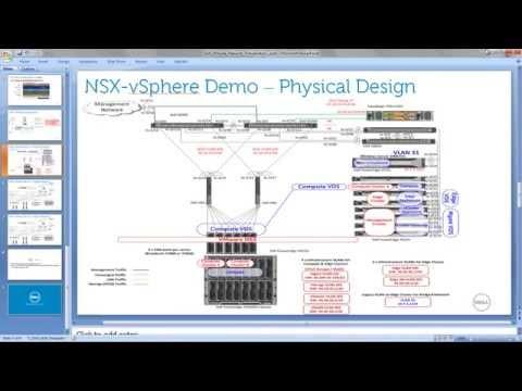 Network Virtualization With Dell And VMware NSX