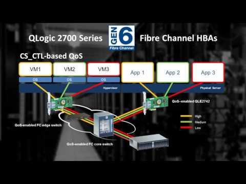Overview Of Gen 6 (32Gb) Fibre Channel (FC) & QLogic 2700 Series HBAs