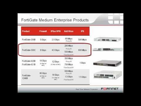 FortiGate-300C Video Datasheet August 2011