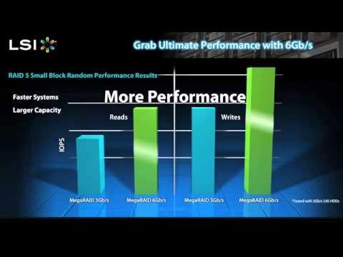 LSI 6Gb/s SATA+SAS Controllers