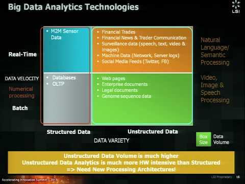 Turning Data Into Decisions With Real Time Analytics