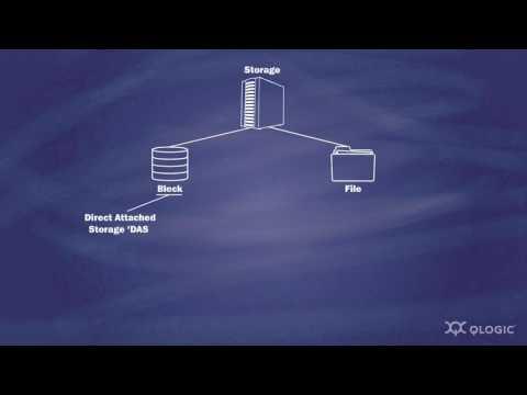 Dell Computer Storage Basics