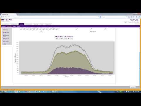 NETGEAR WC7600 Advanced Monitoring