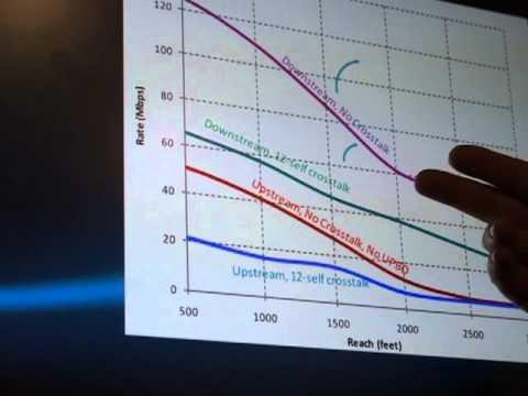 2012 TIA: A Lesson In Broadband Vectoring