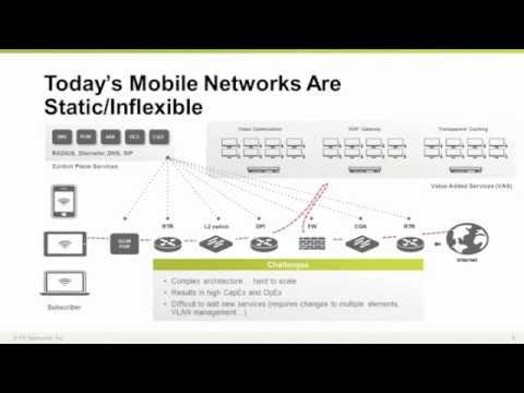 F5 Webinar - Evolving To The Application Delivery Network