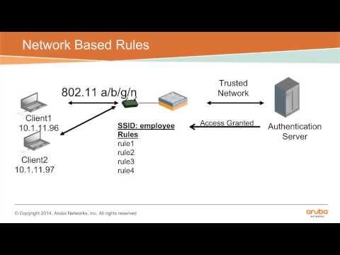 Module - 8 Aruba Central And IAP – Firewall