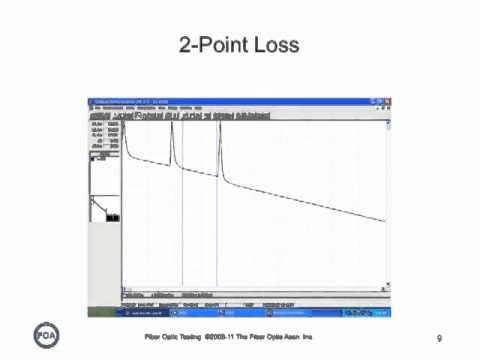 FOA Lecture 17: OTDR Testing