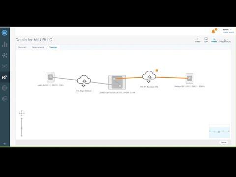 Demo: Network Slicing With Blue Planet 5G Automation