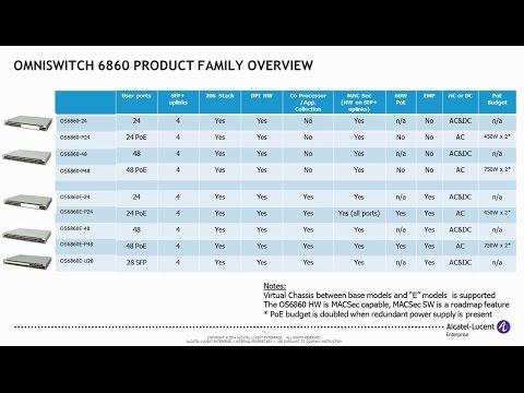 OmniSwitch 6860 & 6860E Overview