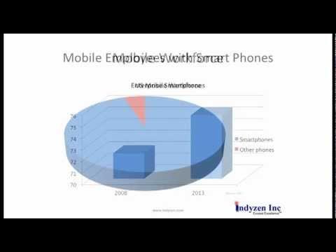 Mobile Enterprise Applications - Key Considerations