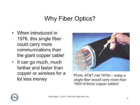 How To Talk Fiber Optics - The Language Of Fiber Optics