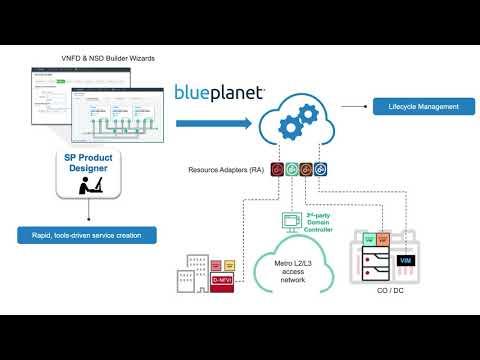 Solution Overview: Blue Planet Virtual Edge Automation Solution