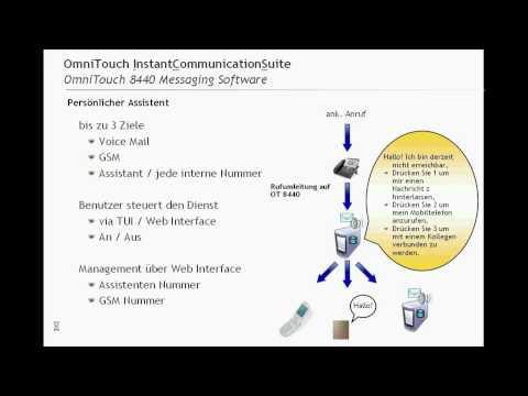 Alcatel-Lucent - ACTIS Fuer Einsteiger - ICS Voicemail 8440 Konfigurieren - German