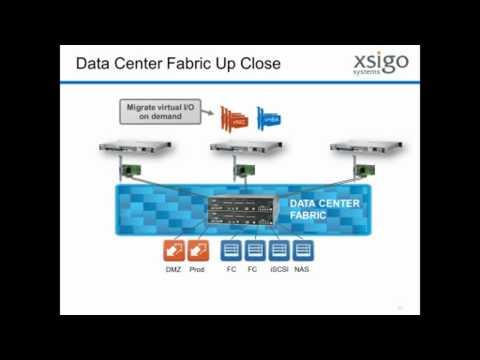 What Is A Data Center Fabric And Why Does It Matter?