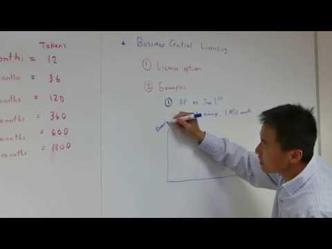 NETGEAR Business Central Licensing Whiteboard