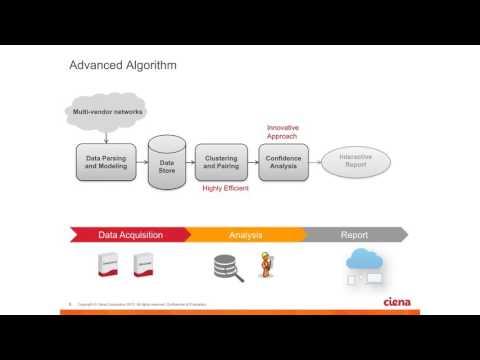 Topology Discovery – Gaining Insight To Your Network